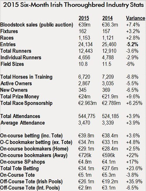 irish stats