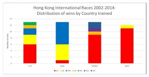 HongKongInter_Races_2002-2014 (1)