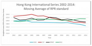 HongKongInter_Series_MAvg_2002-2014 (1)